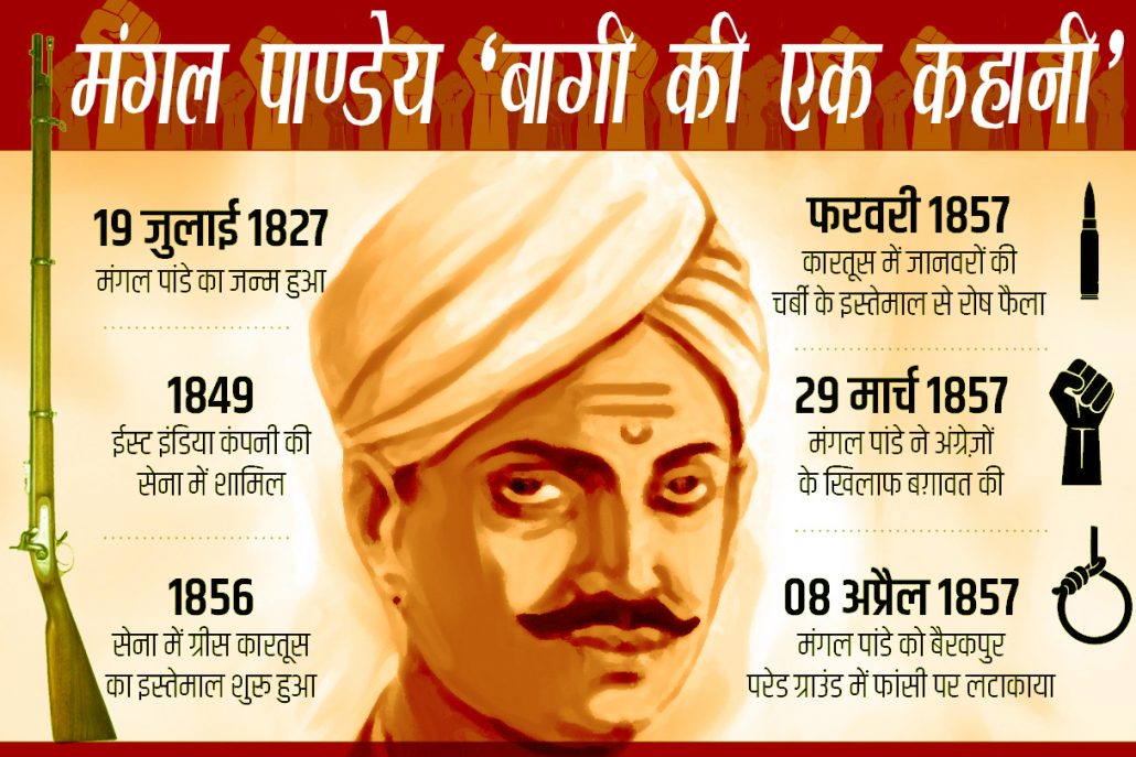 Mangal Pandey ‘The Lone Runner’
