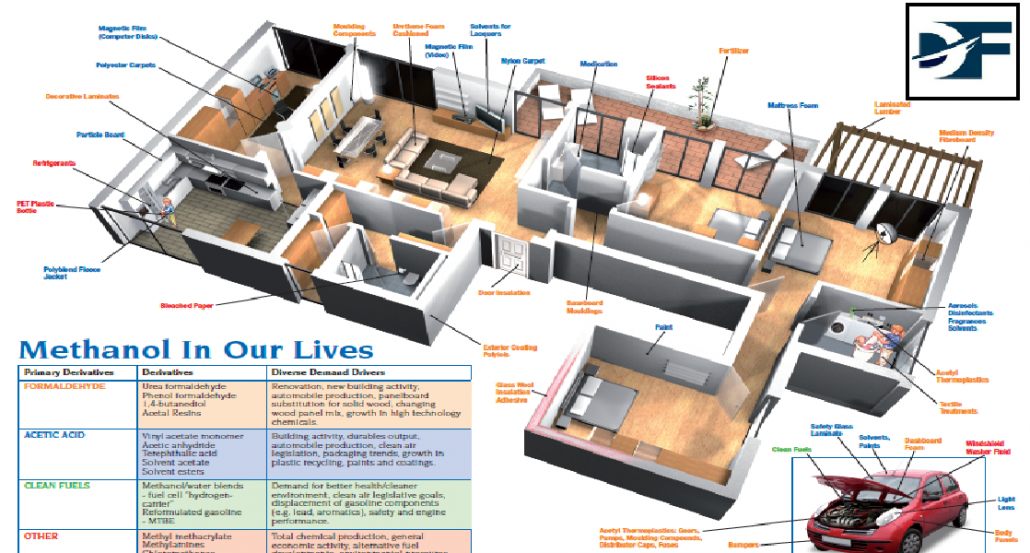 मेथनोल के प्रयोग से पेट्रोल हो सकता है रु 10/- सस्ता