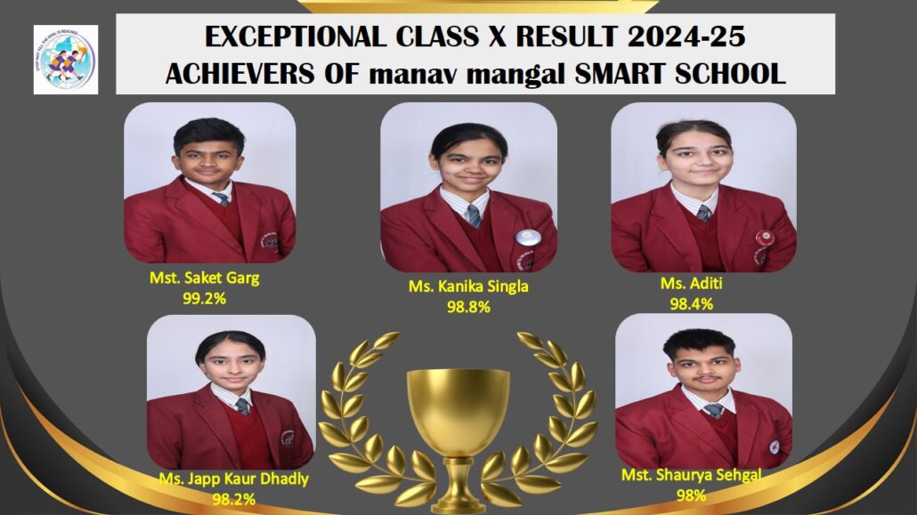 मानव मंगल स्मार्ट स्कूल के साकेत ने दसवीं में हासिल किए 99.2 प्रतिशत  Manav Mangal Smart School